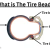 What is a Folding Tire and Why Should You Consider It for Your Bike?