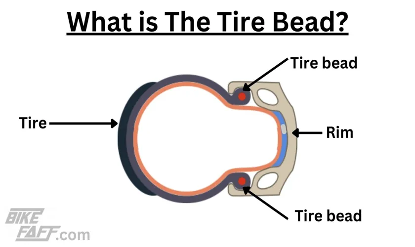 What is a Folding Tire and Why Should You Consider It for Your Bike?