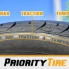 What is a Good Tire Treadwear Rating? Exploring the Importance of Treadwear Ratings for Your Vehicle’s Performance