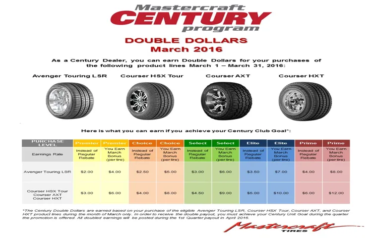 What is a Tire Rebate and How Does it Work to Save You Money?