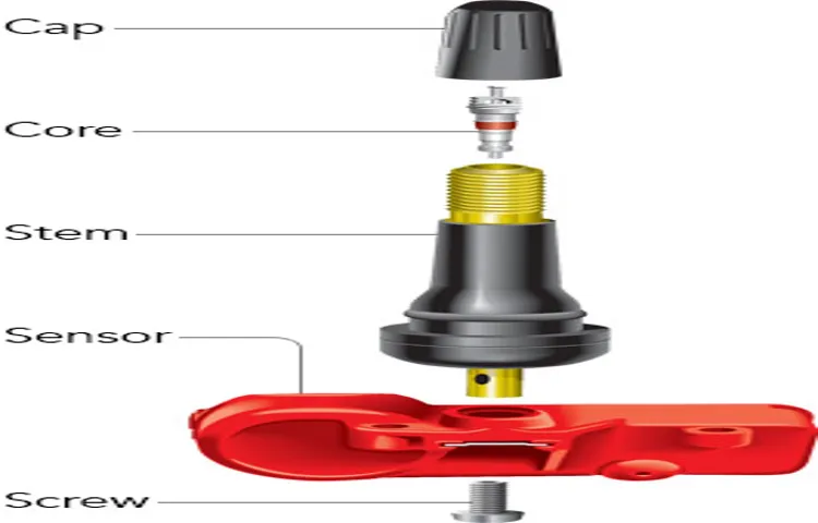 What is a Valve Stem on a Tire and How Does It Work?