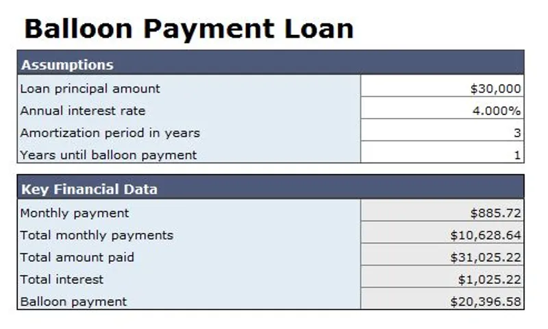 What is a Balloon Payment on a Car? Understanding this Car Financing Option