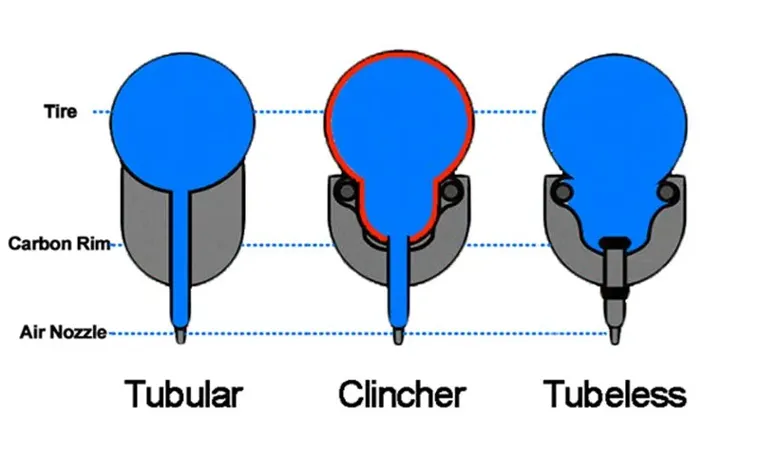 What is a Clincher Tire? A Comprehensive Guide to Understanding This Essential Bike Component