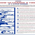 What Is Most Likely the Purpose of a Document About How to Change a Tire: A Comprehensive Guide to Tire Changing