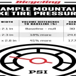 What is Recommended Tire Pressure for 80 PSI Max? Expert Guidelines and Tips