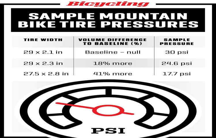 What is Recommended Tire Pressure for 80 PSI Max? Expert Guidelines and Tips