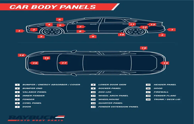 what is the car part above the tire called