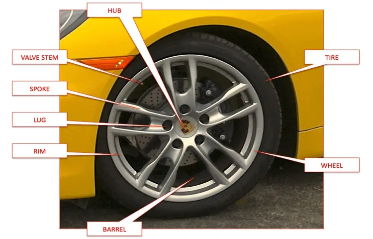 What Is the Car Part Above the Tire Called and How to Replace It?