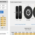 What is the Difference Between 4.80 and 5.30 Tires: A Comprehensive Guide