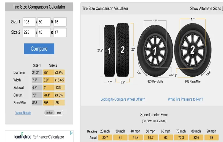 What is the Difference Between 4.80 and 5.30 Tires: A Comprehensive Guide