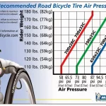 What is the Difference between the Pressures Inside and Outside a Bicycle Tire Called? Find Out Now!