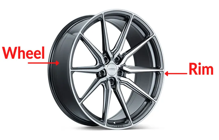 what is the difference between wheel and tire