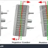 What is the Inward or Outward Leaning of the Tire in a Vertical Axis Called? Learn More Here.