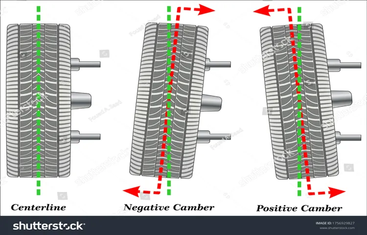 What is the Inward or Outward Leaning of the Tire in a Vertical Axis Called? Learn More Here.