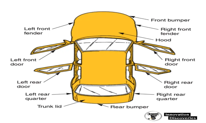 what is the left front tire on a car