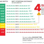 What is the Minimum Tire Tread Depth in Ohio: Everything You Need to Know