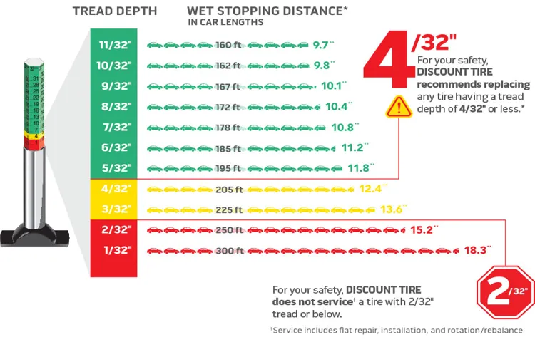 What is the Minimum Tire Tread Depth in Ohio: Everything You Need to Know