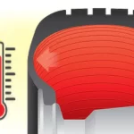 What is the New Tire Pressure After Temperature Change: Explained