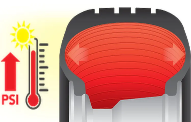 What is the New Tire Pressure After Temperature Change: Explained