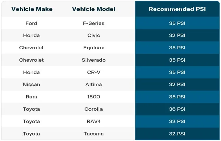 What is the Normal Tire Pressure in PSI on Most ATVs? Your Complete Guide