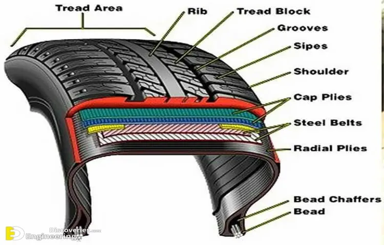 What is the Plastic Part Above the Tire Called: A Comprehensive Guide to Fender Flares