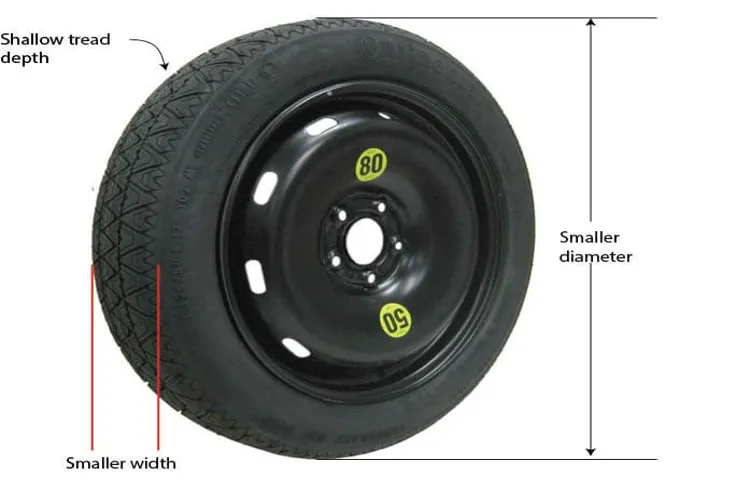 What is the PSI for a Donut Tire: Understanding Tire Pressure for Emergency Spare Tires