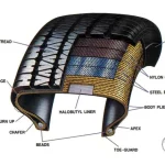 What is the Purpose of the Carcass Plies in a Tire and How Do They Impact Performance?