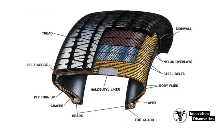 What is the Purpose of the Carcass Plies in a Tire and How Do They Impact Performance?