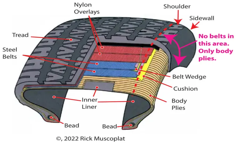 what is the shoulder of the tire