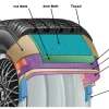 What is the Shoulder of the Tire: Understanding its Function and Importance