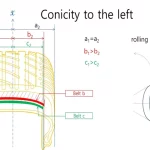 What is Tire Conicity: Understanding and Solving Uneven Wear Issues