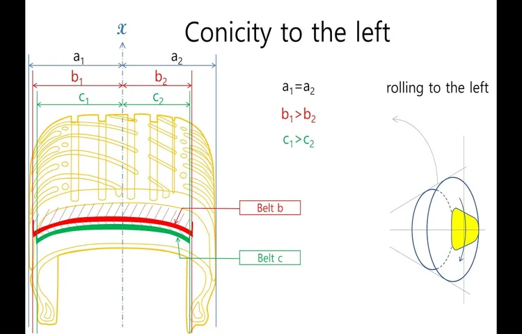 What is Tire Conicity: Understanding and Solving Uneven Wear Issues