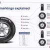 What is Tire Feature M+S and How Does It Improve Winter Driving?