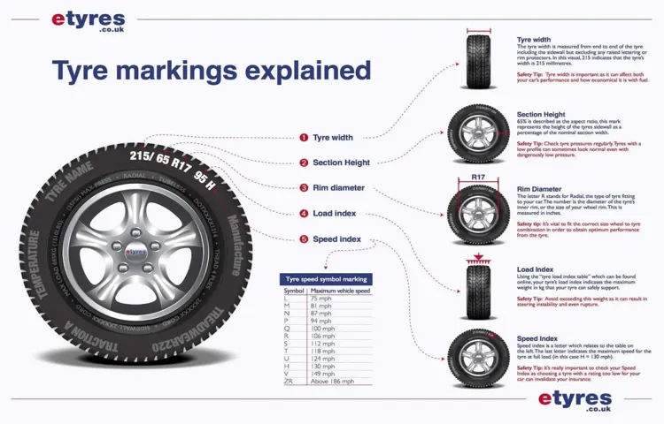 What is Tire Feature M+S and How Does It Improve Winter Driving?