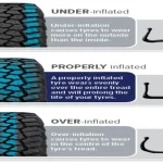 What is Tire Light Load Inflation? Learn the Benefits of Properly Inflating Tires