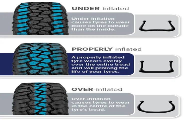 What is Tire Light Load Inflation? Learn the Benefits of Properly Inflating Tires