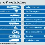 What is Vehicle Type? A Quick Introduction to Types of Vehicles