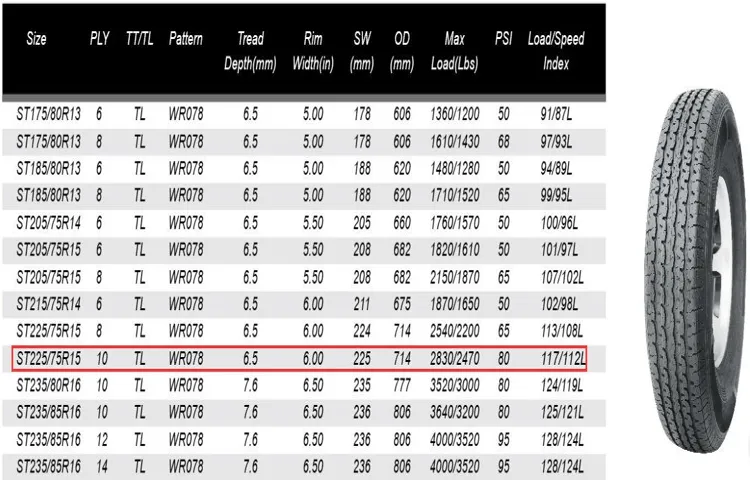 what load range tire do i need for my trailer