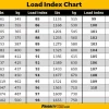 What Load Range Tire Do I Need for My Trailer? A Comprehensive Guide for Choosing the Right Load Capacity Tire