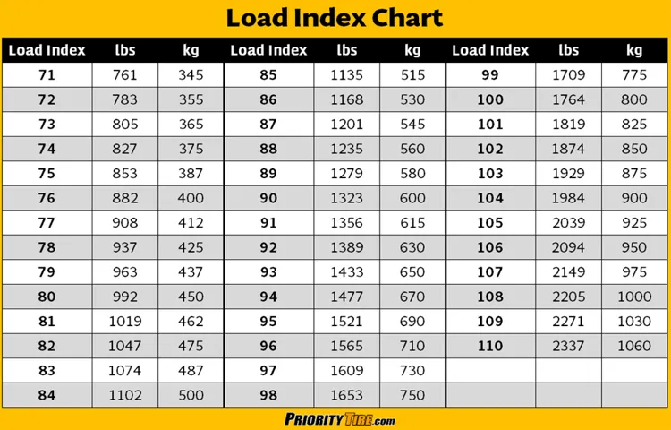 What Load Range Tire Do I Need for My Trailer? A Comprehensive Guide for Choosing the Right Load Capacity Tire