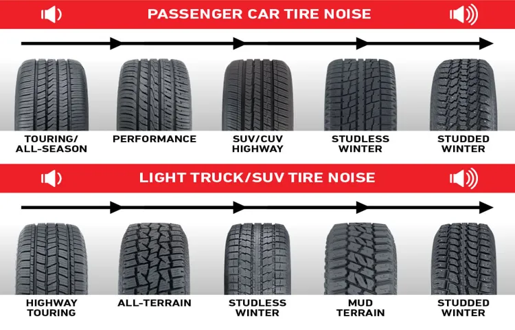 what makes a tire quiet