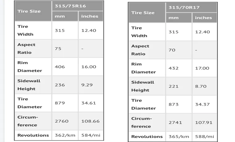 What Size is a 315 Tire? A Comprehensive Guide to Dimensions and Fitment