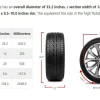 What Size is a 305 55 Tire? A Complete Guide to Dimensions and Fitment