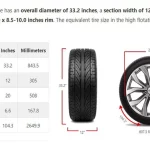 What Size is a 305 Tire in Inches? A Complete Guide to the Dimensions