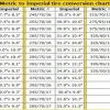 What Size is a 31 Inch Tire? A Complete Guide to its Dimensions and Fitment