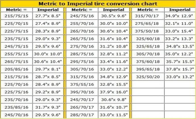 What Size is a 31 Inch Tire? A Complete Guide to its Dimensions and Fitment