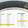 What Size is a 32 Inch Tire? A Comprehensive Guide to Understanding Tire Dimensions