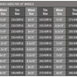 What Size is a 33-Inch Tire on 18-Inch Wheel: A Comprehensive Guide for Tire Buyers