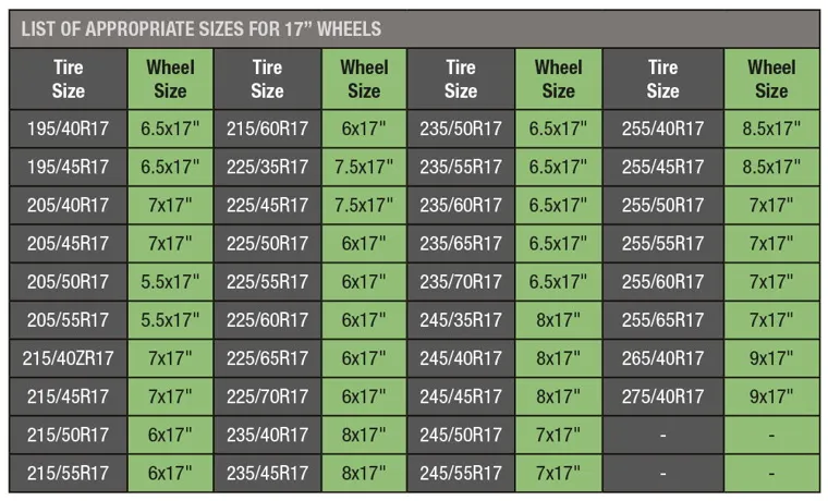 What Size is a 33 Inch Tire on a 17 Inch Rim: A Comprehensive Guide