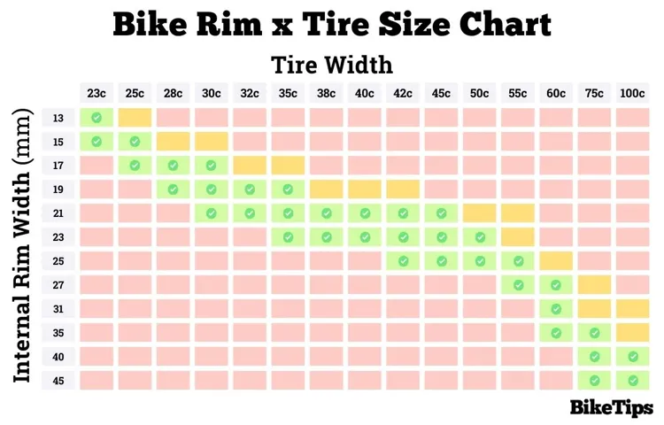 What Size Rim for 12.5 Tire: A Comprehensive Guide to Choosing the Right Wheel Size